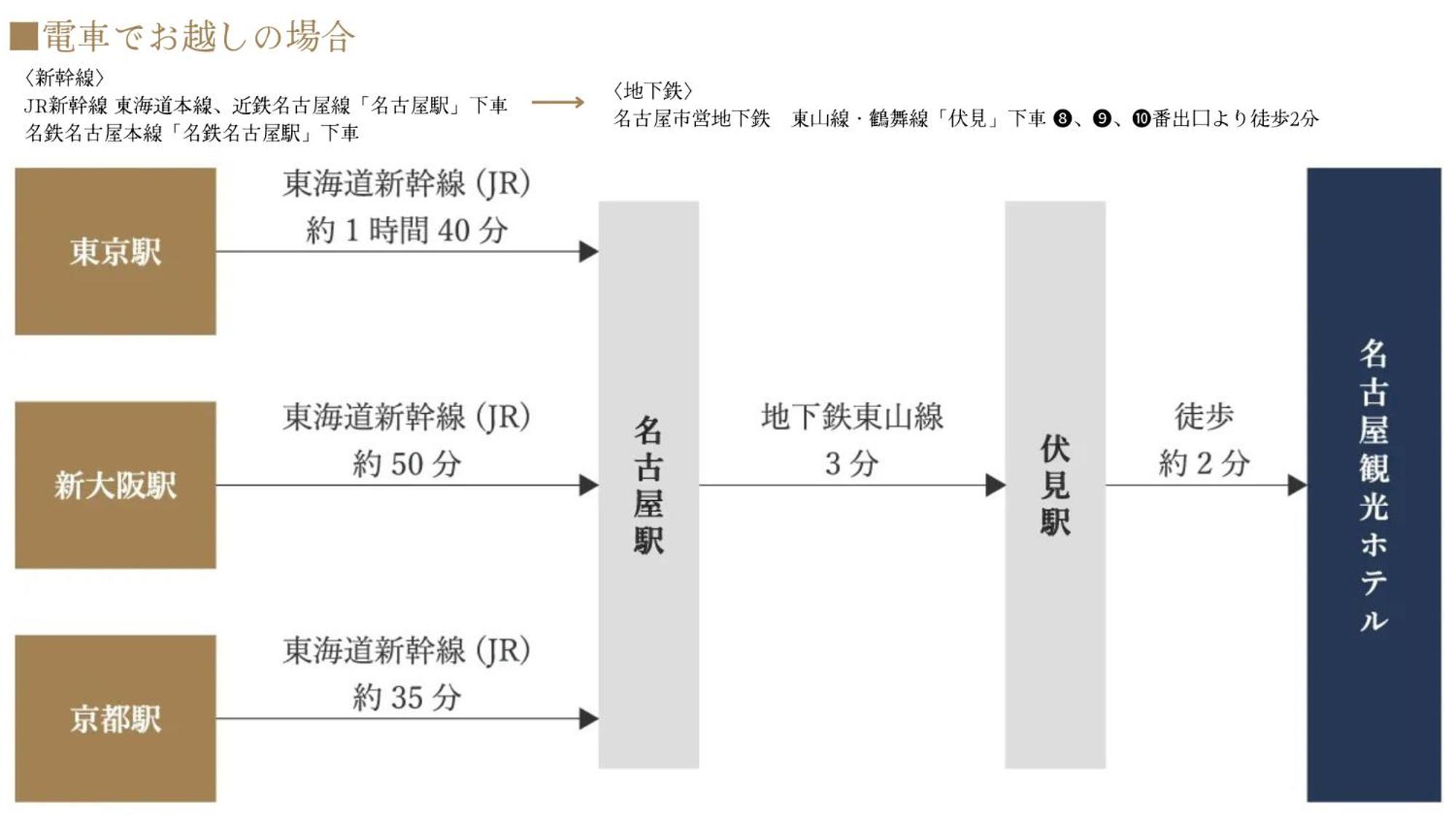 ホテル 名古屋観光ホテル 5*